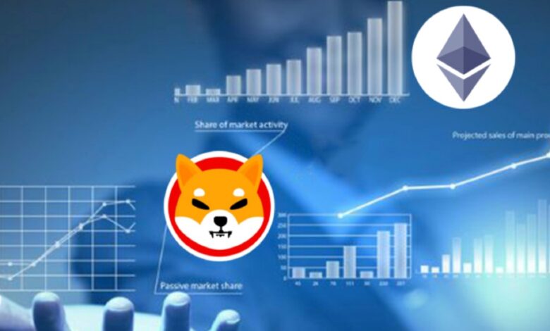 Bu SHIB ve Ethereum Tahminine Dikkat: Boğa Tuzağı Mı Var?