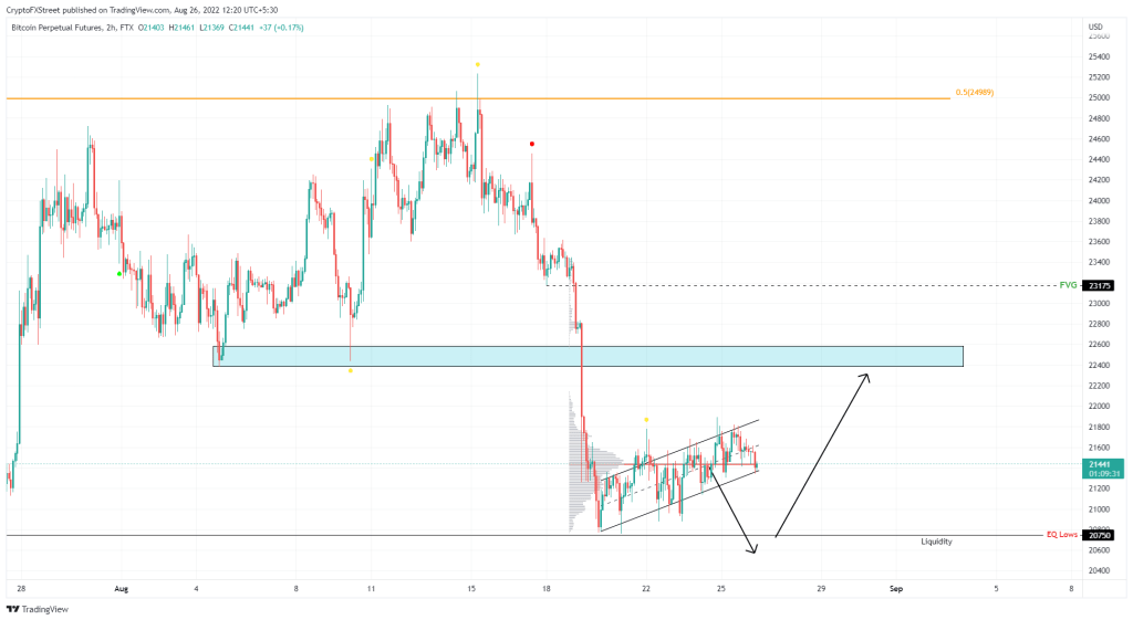 Bitcoin tahmini