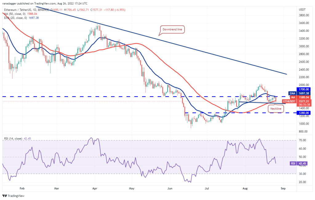 ETH fiyatı