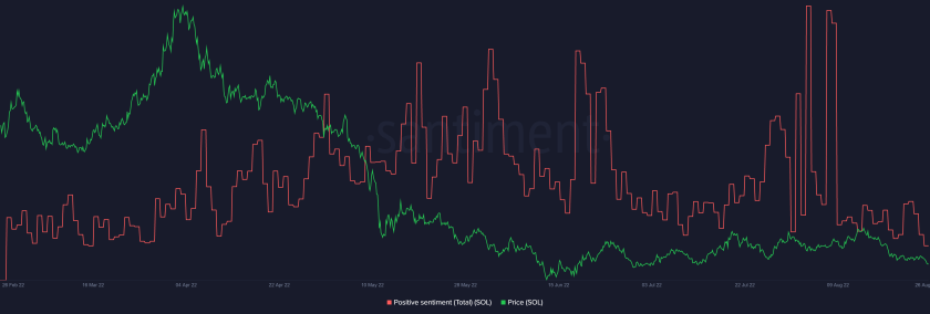 Altcoin