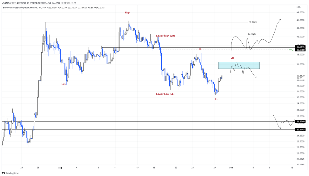 altcoin