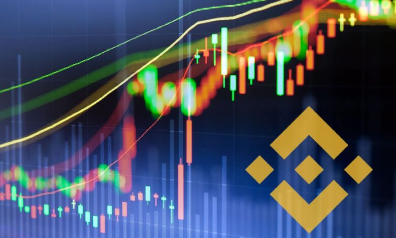 İşte Binance Piyasalarında Trend Olan 14 Altcoin: SHIB de Var!