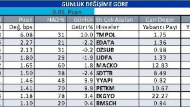 Yabancı Yatırımcıların En Çok İşlem Yaptığı Hisseler