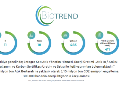 BIOEN Hisse Hedef Fiyat 2023,2025, 2030