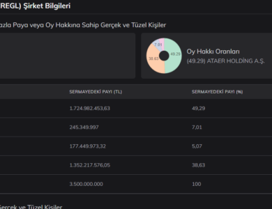 Ereğli (EREGL) Hisse Hedef Fiyat 2023, EREGL Hisse Yorum - EREGL Temettü 2023