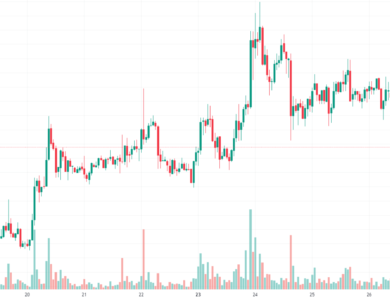 Are Bitcoin Cash (BCH), Litecoin (LTC), and Chainlink (LINK) Poised for a Breakout? Exclusive Insights Inside