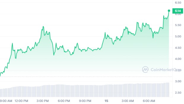 Hafta Sonu, Bu 22 Altcoin İçin Kritik: İşte Olacakların Listesi!