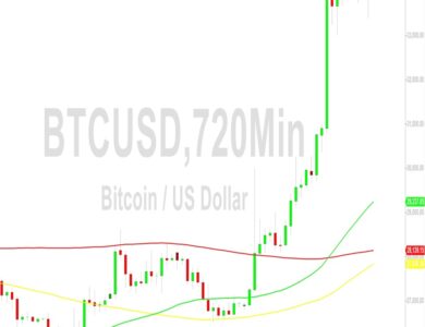 Bitcoin (BTC) Price Analysis:  Bounce from 33400 – 29 October 2023