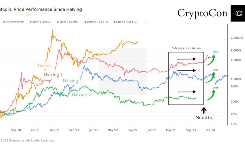 6 Uzman Açıkladı: Bitcoin İçin Bu Tarihe Bakın!