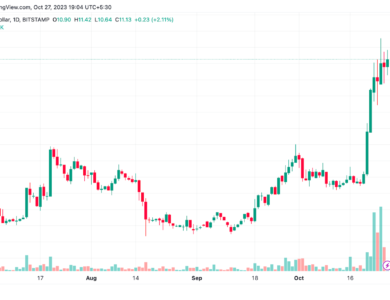 Chainlink (LINK) Price Analysis: LINK On The Rise Following Vodafone DAB Partnership