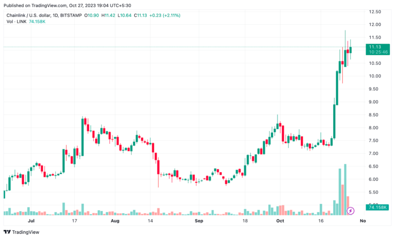 Chainlink (LINK) Price Analysis: LINK On The Rise Following Vodafone DAB Partnership