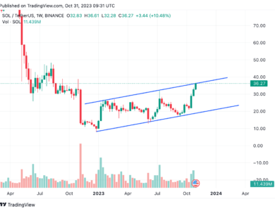 Solana (SOL) leads the charge and Ripple (XRP) gets ready to follow