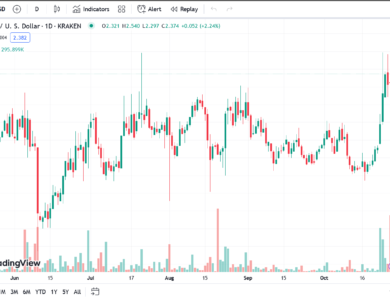 dYdX (DYDX) Price Analysis: dYdX Chain To Distribute All Fees To Stakers And Validators