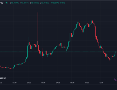 Aave (AAVE) Price Analysis: AAVE Rises Despite Reports Of A Feature Issue