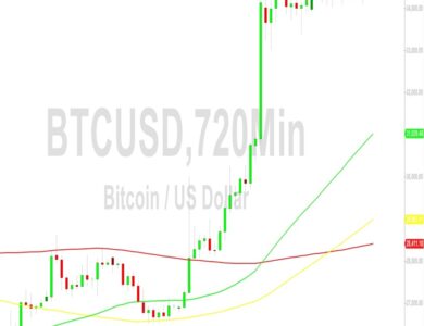 Bitcoin (BTC) Price Analysis:  Fading Below 35048 Technicals – 5 November 2023