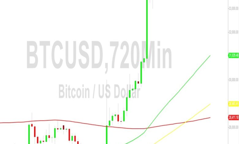 Bitcoin (BTC) Price Analysis:  Fading Below 35048 Technicals – 5 November 2023