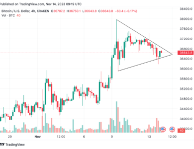 Bitcoin (BTC) and altcoins recover quickly from latest crypto dip