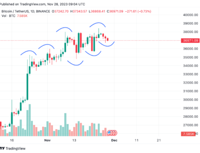 Bitcoin: Is the sky about to fall on our heads?