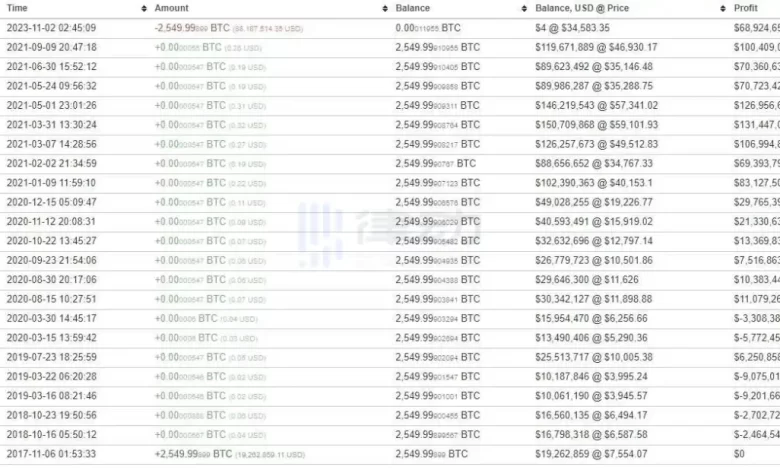 Bitcoin Yükselince Balinalar Uyandı: Borsalara BTC Aktı!