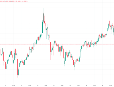 Cardano (ADA): The Sleeping Giant About to Awaken?