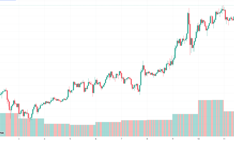 Is Polkadot (DOT) About to Skyrocket to Unseen Heights?