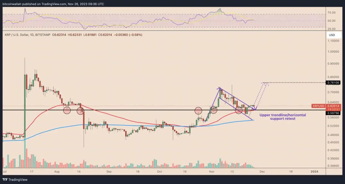 XRP İçin Kritik Sinyaller: Yılbaşında Yükseliş Var!