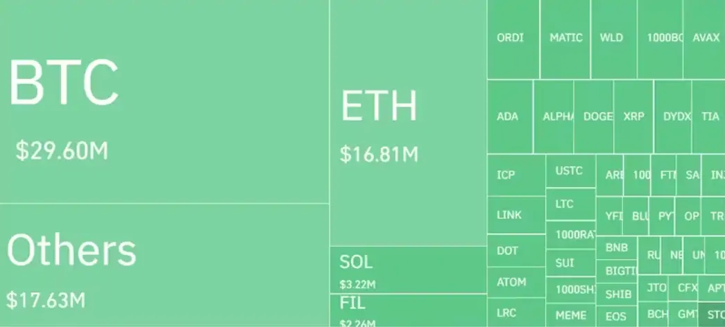 Bitcoin ve Altcoinler Haftaya Kırmızı Başladı: Yüklü Tasfiye Var!