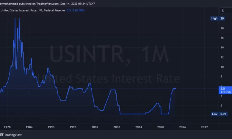 Bitcoin, FED Kararıyla Harekete Geçti: Milyonluk Tasfiye!