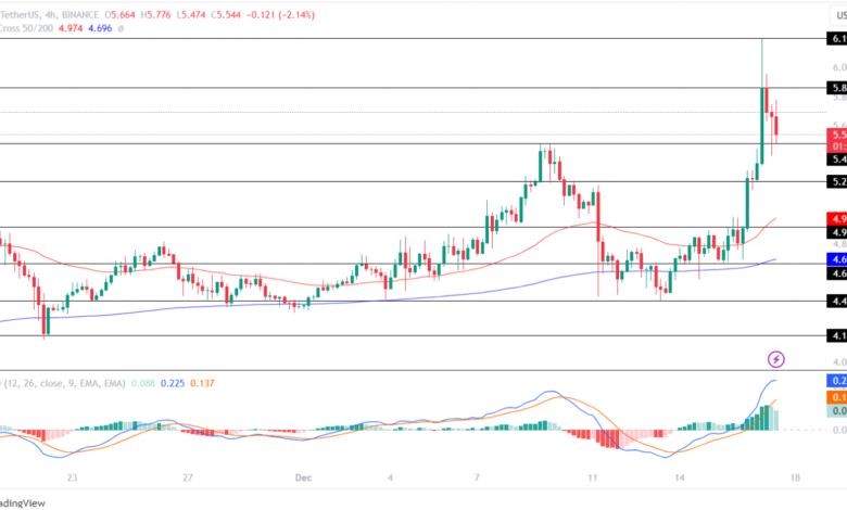 Coinpedia - Fintech & Cryptocurreny News Media