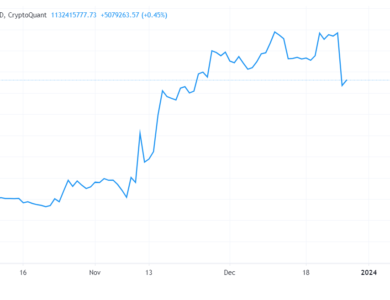 Coinpedia - Fintech & Cryptocurreny News Media