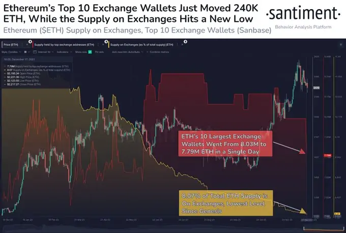 Santiment, SHIB ve 2 Altcoin’i Belirledi: En İyi Seçimler!