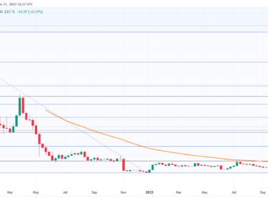 Coinpedia - Fintech & Cryptocurreny News Media