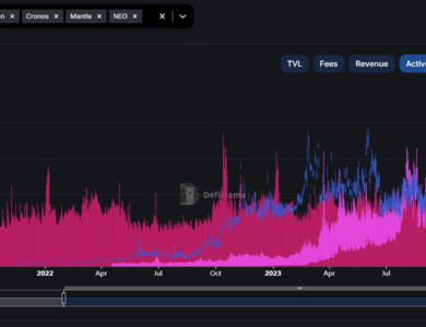 Coinpedia - Fintech & Cryptocurreny News Media