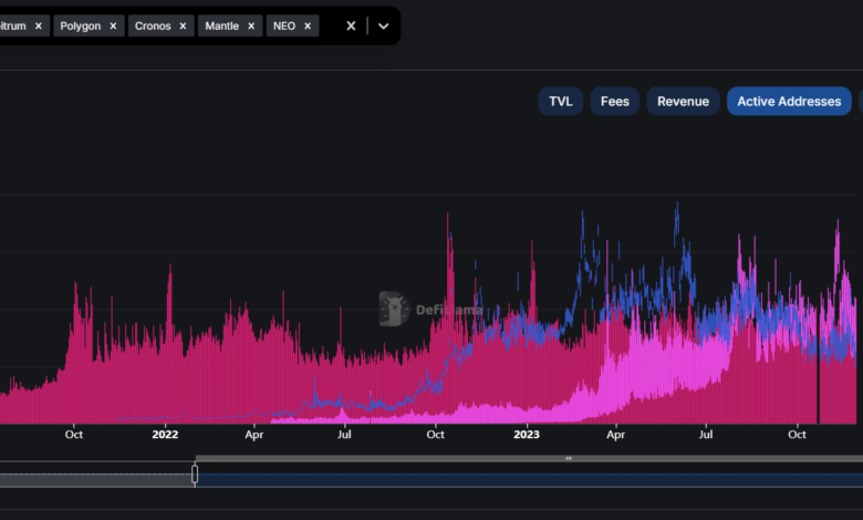 Coinpedia - Fintech & Cryptocurreny News Media