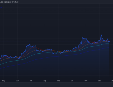 Coinpedia - Fintech & Cryptocurreny News Media