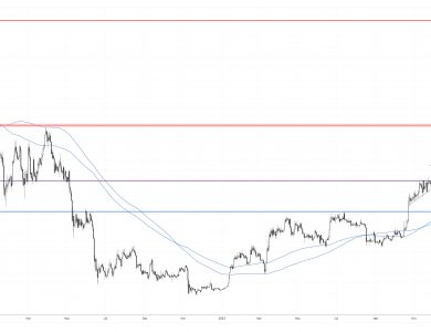 Bitcoin price analysis