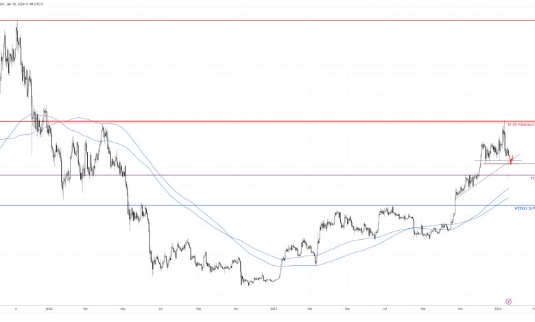 Bitcoin price analysis