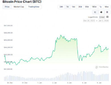 Analyst speculations on the remarkable heights Bitcoin may reach in the next 12 months