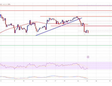 BNB Price