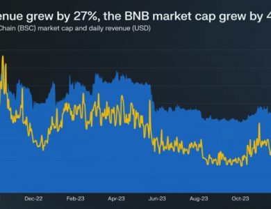 Binance Smart Chain