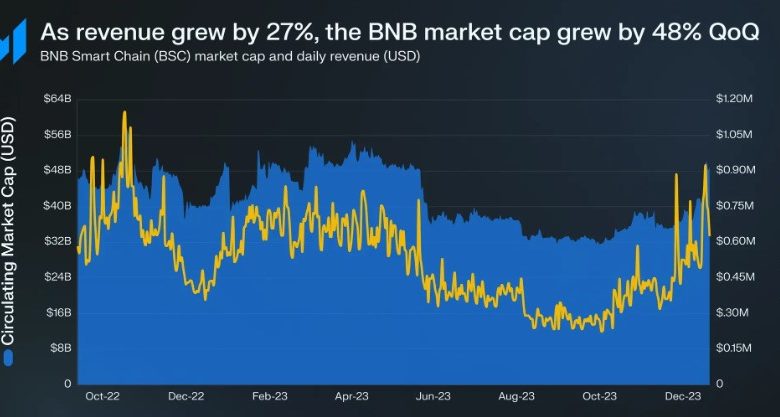 Binance Smart Chain