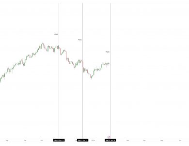 DXY