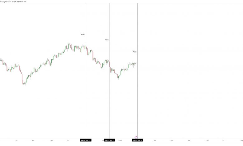 DXY