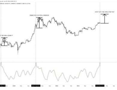 bitcoin price buy sell signal