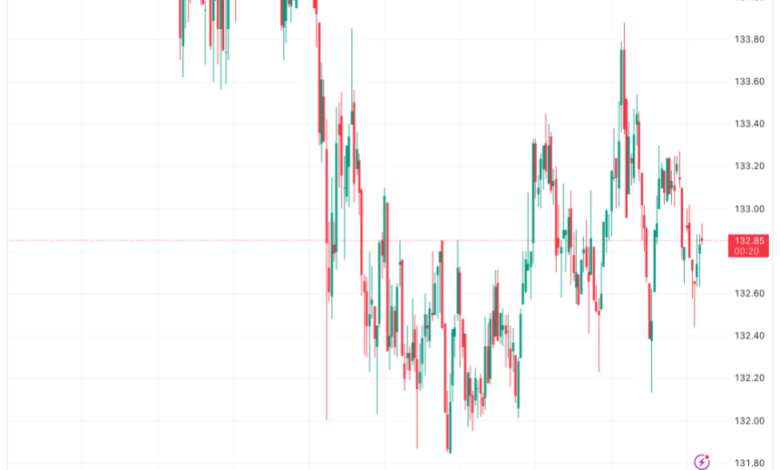 Coinbase COIN COINUSD