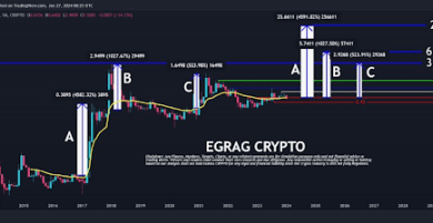 XRP price