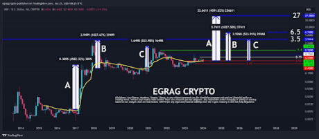 XRP price