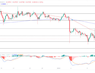 Coinpedia - Fintech & Cryptocurreny News Media