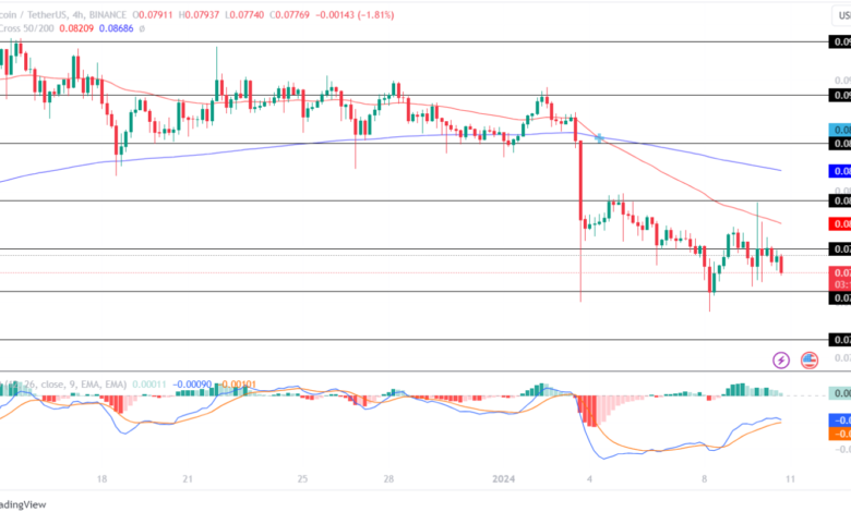 Coinpedia - Fintech & Cryptocurreny News Media