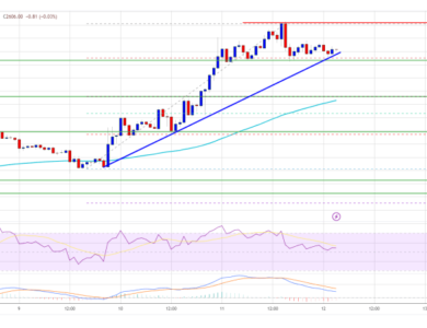 Ethereum Price